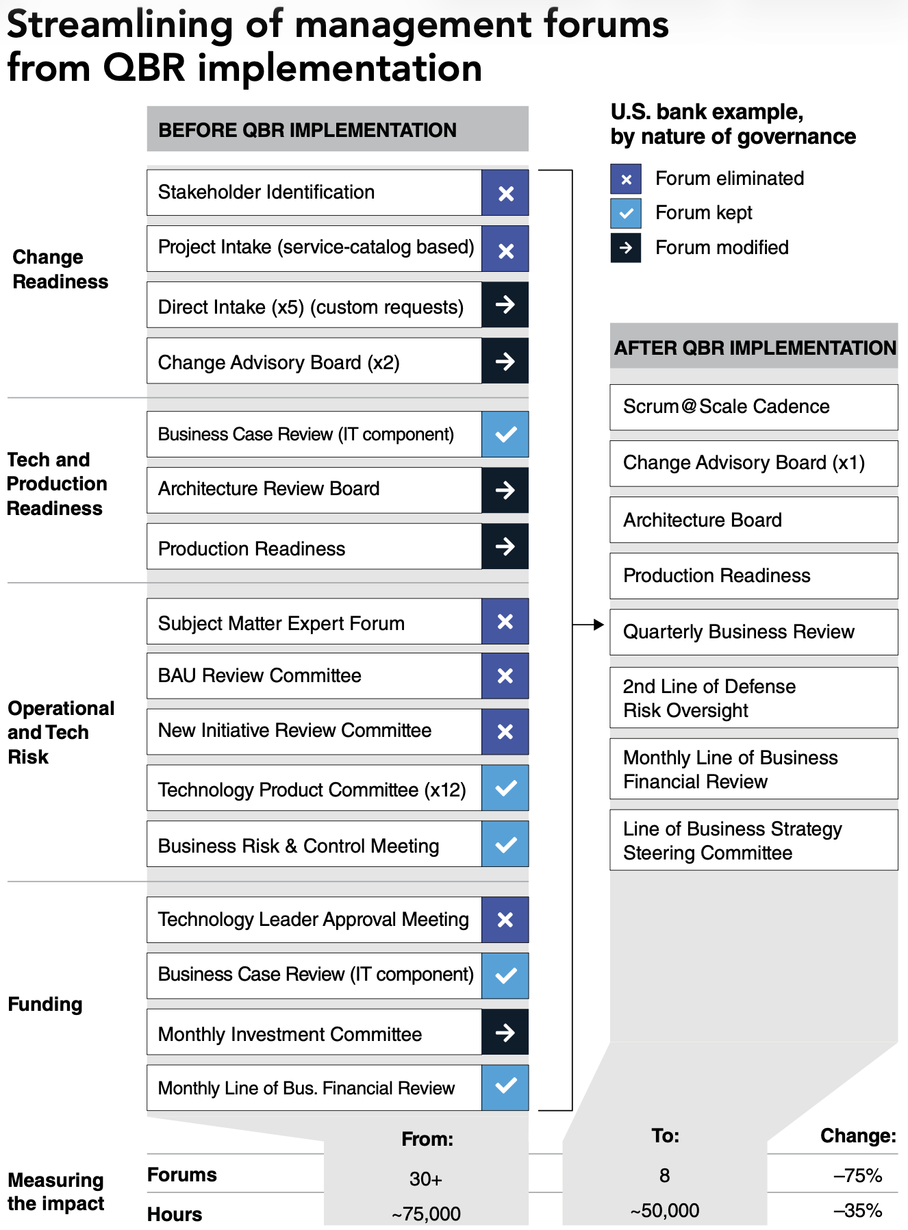 QBR Implementation